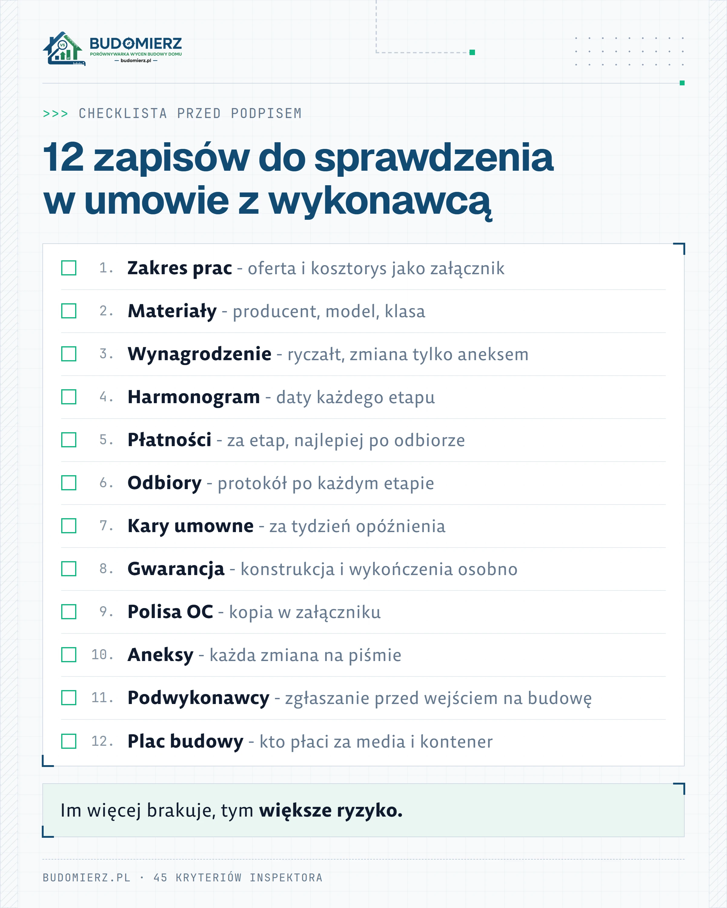 Checklista 12 zapisów umowy z wykonawcą: zakres prac, materiały, wynagrodzenie, harmonogram, płatności, odbiory, kary umowne, gwarancja, polisa OC, aneksy, podwykonawcy, plac budowy